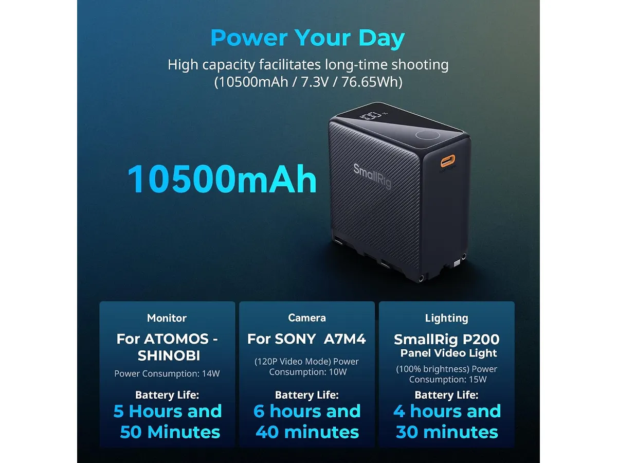 SMALLRIG NP-F970 USB-C Battery Review: 10500mAh Power Hub