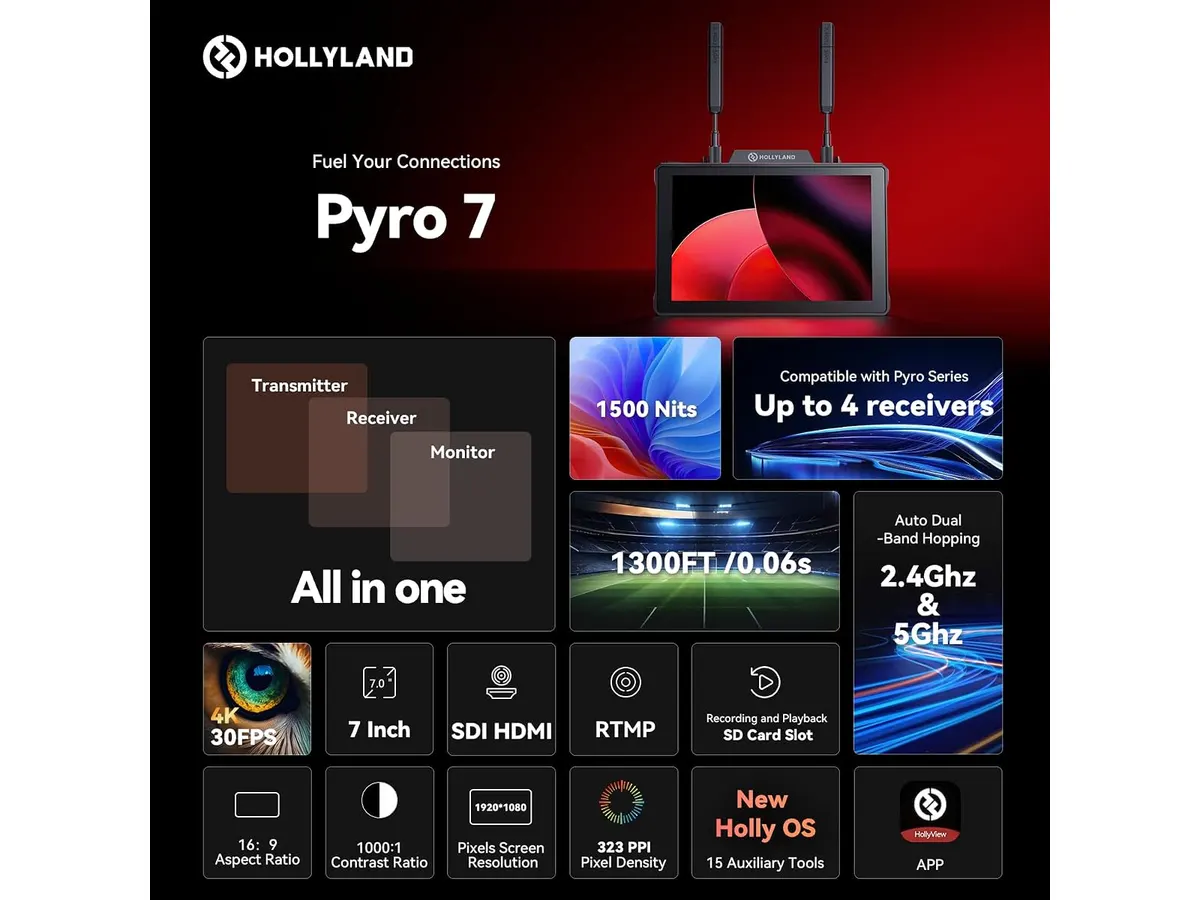 Análisis del Hollyland Pyro 7: Transmisor y monitor todo en uno