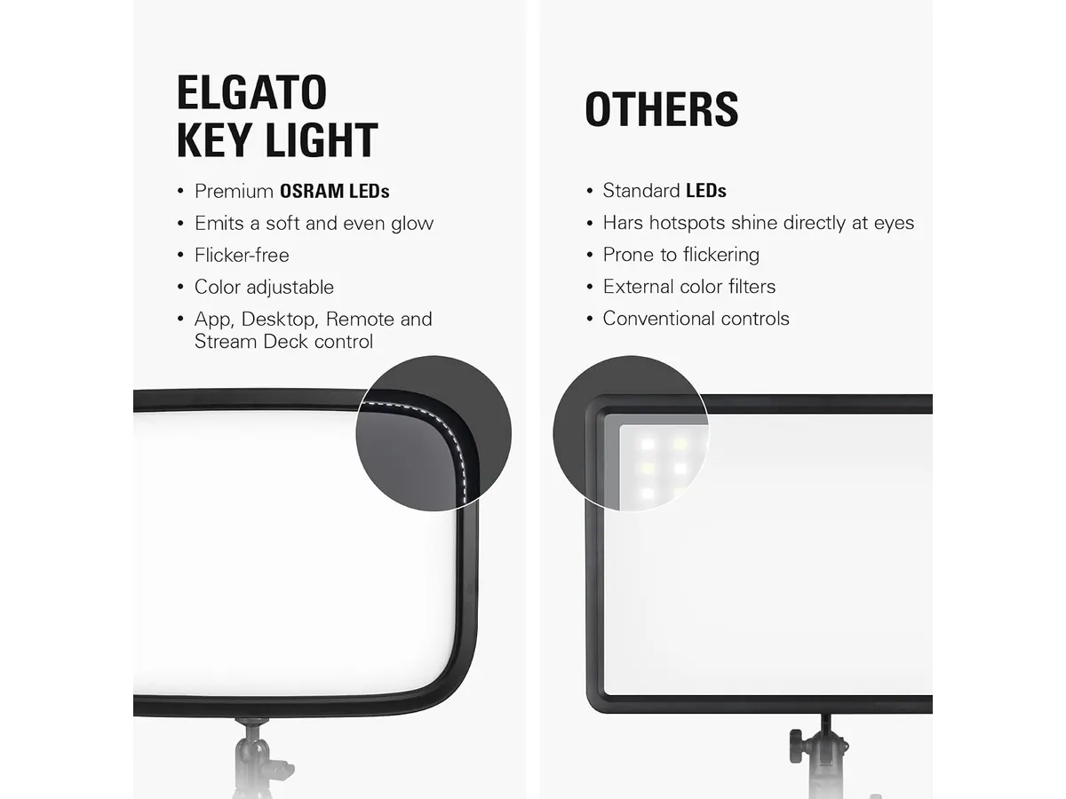 Elgato Key Light Review: Precision Lighting for Your Stream