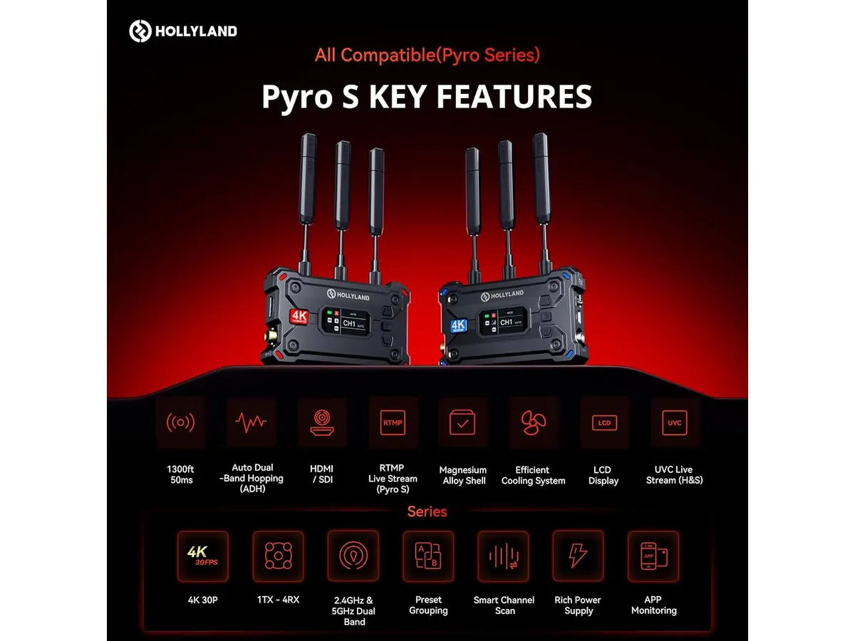 Análisis del Hollyland Pyro S: Transmisión inalámbrica 4K para cineastas